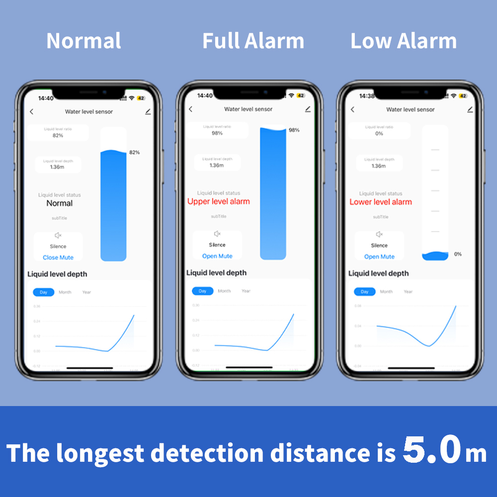 ONENUO Flüssigkeit Niveau Sens – Water Alarm Sensor Bewertung und Preis